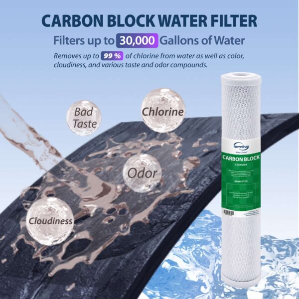 F3WCB32KS (4) iSpring F3WCB32KS 20" x 2.5" Whole House Water Filters for WCB32 Series Systems