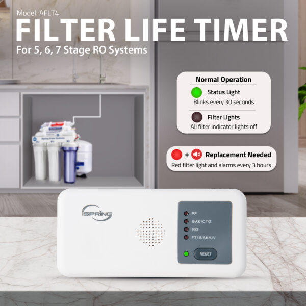 iSpring AFLT4 Automatic Filter Replacement Reminder, Designed for RCC Series, RCCP Series