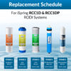 iSpring F15D150 2-Year Replacement Filter Set, Fits iSpring RCC1D & RCC1DP, 15 Pieces