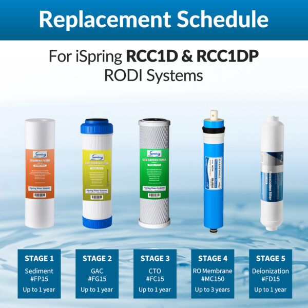 iSpring F15D150 2-Year Replacement Filter Set, Fits iSpring RCC1D & RCC1DP, 15 Pieces