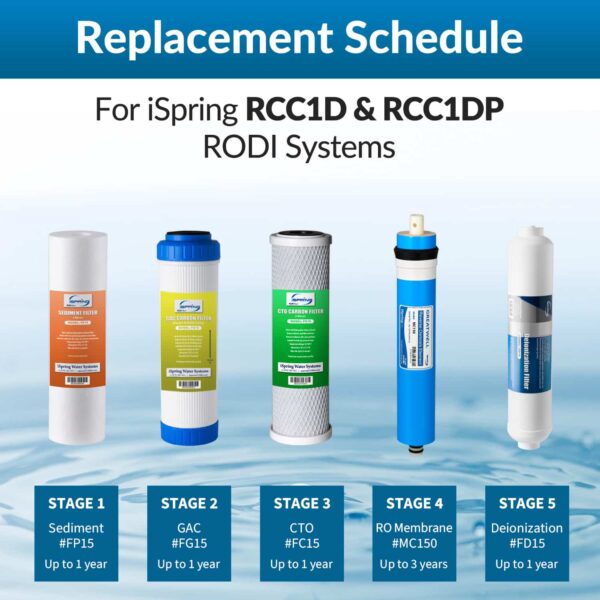 iSpring F7D 1-Year Filter Replacement Set, Fits iSpring RCC1D & RCC1DP, 7 Pieces