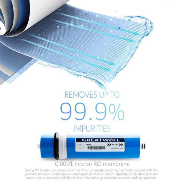 iSpring RCS5T Commercial Tankless Reverse Osmosis Water Filter System, 1.5:1 Pure to Drain Ratio