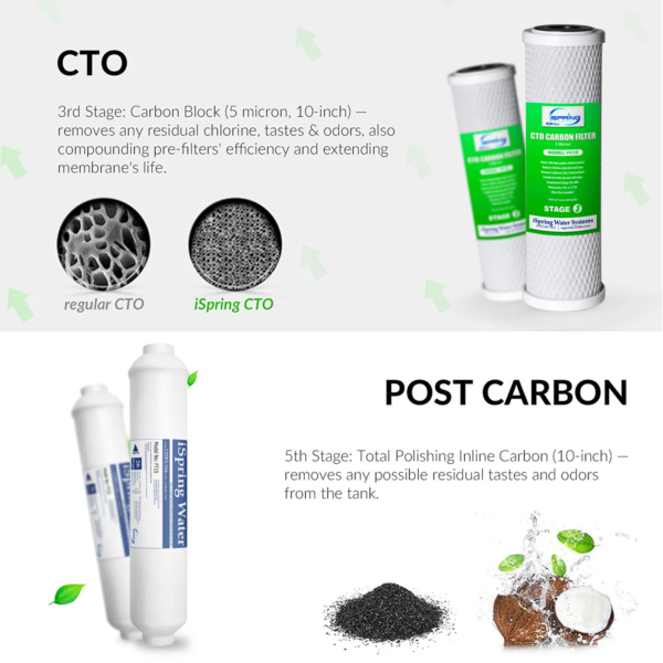 iSpring RCS5T Commercial Tankless Reverse Osmosis Water Filter System, 1.5:1 Pure to Drain Ratio