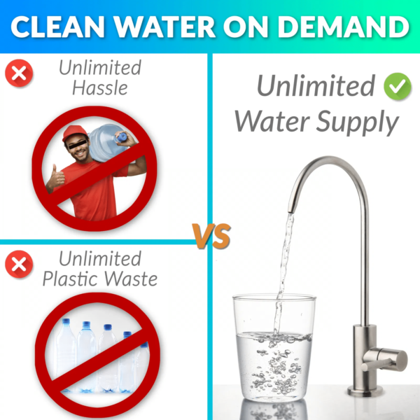 iSpring RCS5T Commercial Tankless Reverse Osmosis Water Filter System, 1.5:1 Pure to Drain Ratio