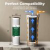 2 iSpring FC15-NC Replacement CTO Carbon Block Water Filter for US31 Series, Reduces Chloramine